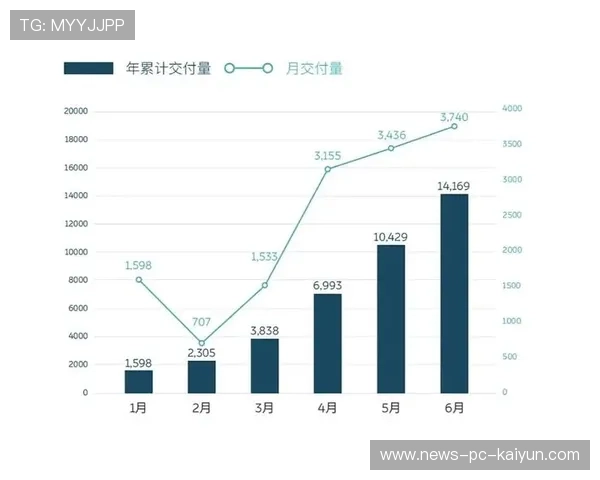体育+医疗跨界项目获政策鼓励与资本青睐
